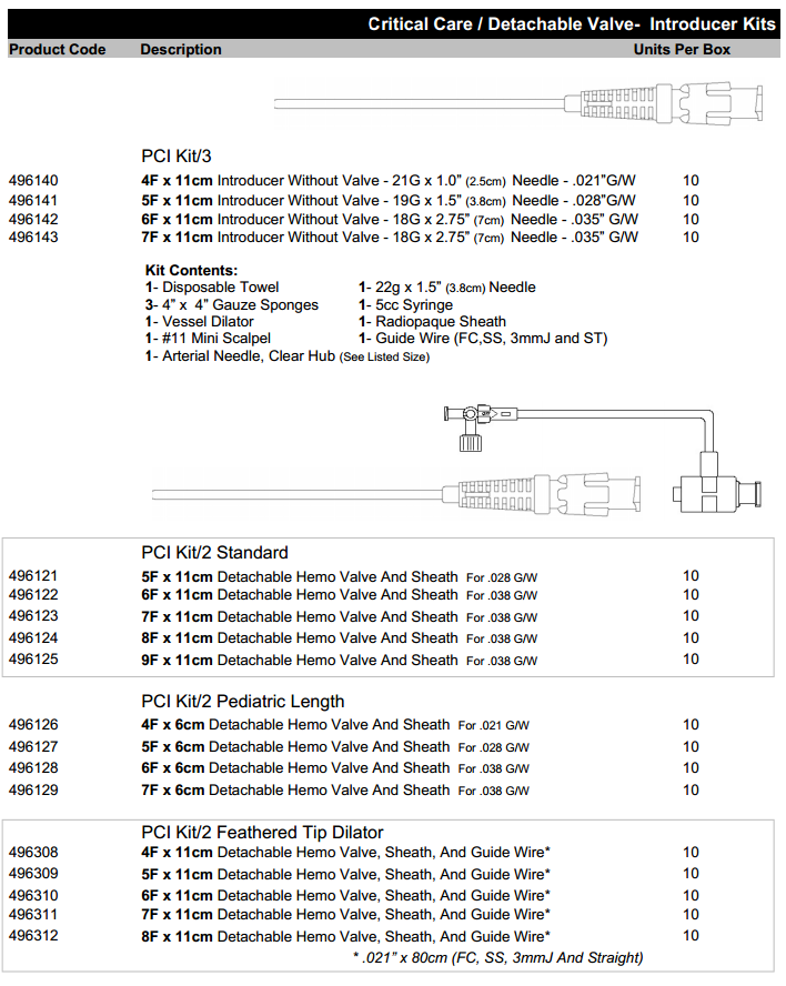 CLI_Axcess Style_Introducer Kits